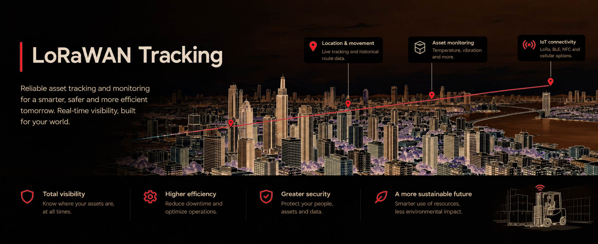 LoRaWAN Tracking Overview