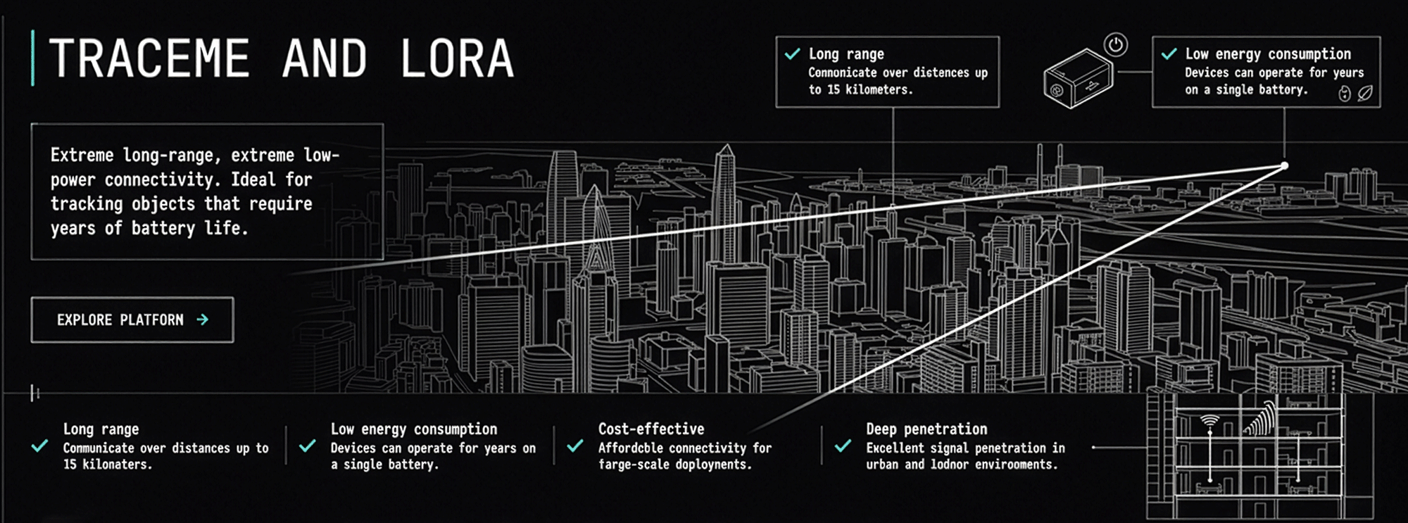 TraceME Use Case LoRa